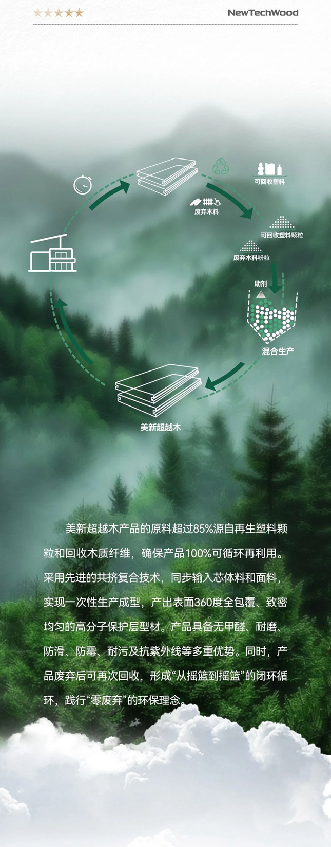 优游国际超越木产品的原料超过85%源自再生塑料颗粒和回收木质纤维,确保产品100%可循环再利用